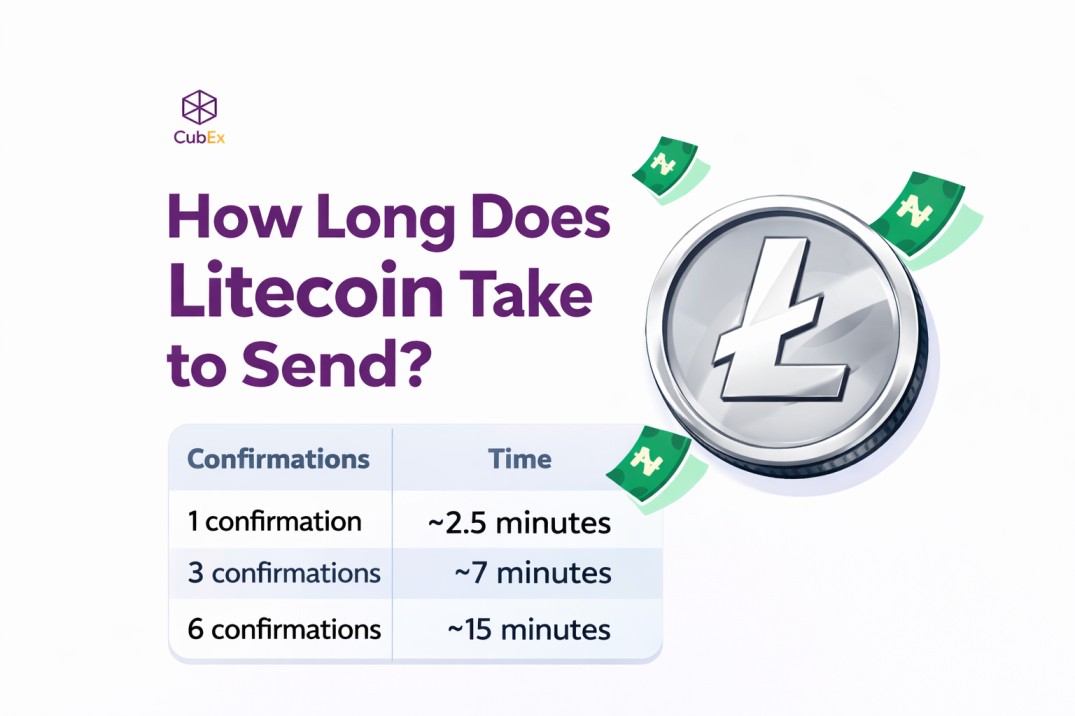 How long does litecoin take to send